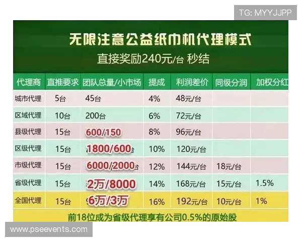 万利真人平台用户评价与口碑分析，真实玩家分享平台体验与收益心得